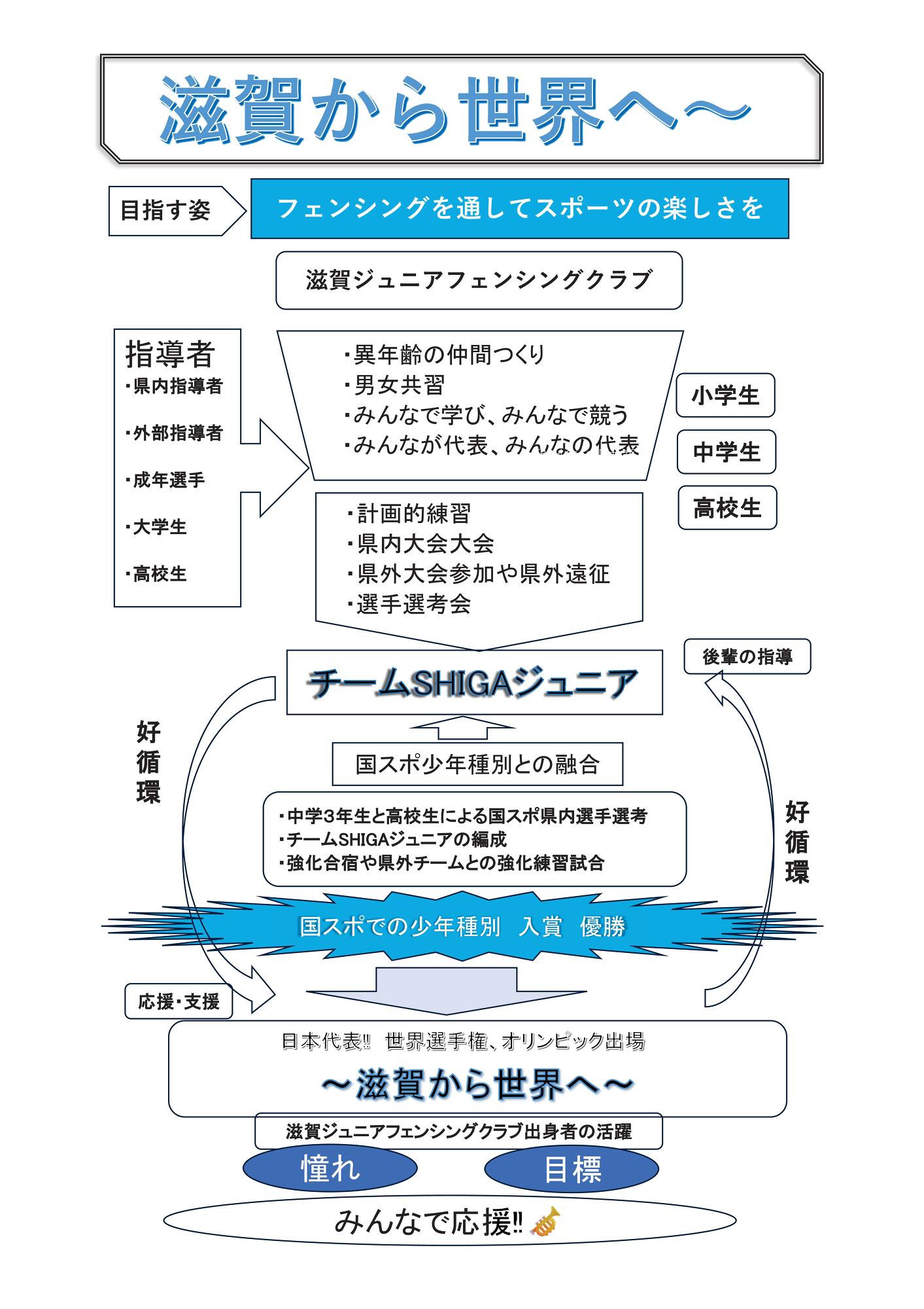 育成コンセプト